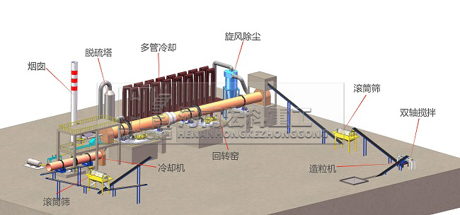 煤矸石陶粒回轉(zhuǎn)窯工藝流程圖