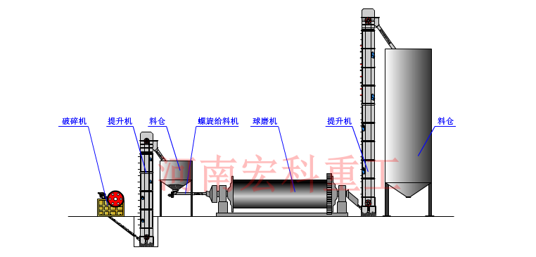 干粉球磨機工作原理